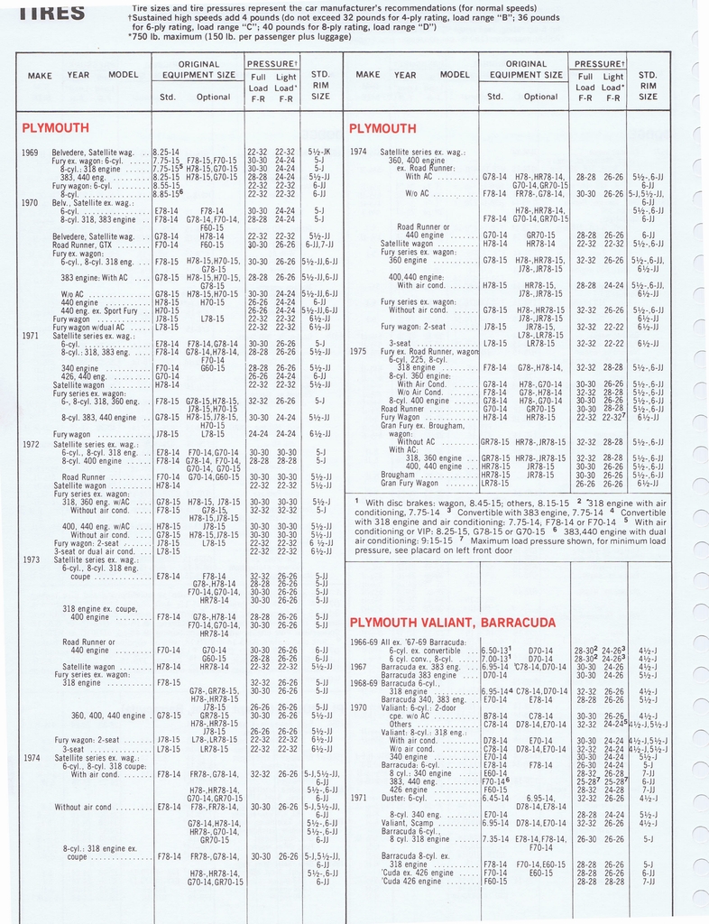 n_1975 ESSO Car Care Guide 1- 160.jpg